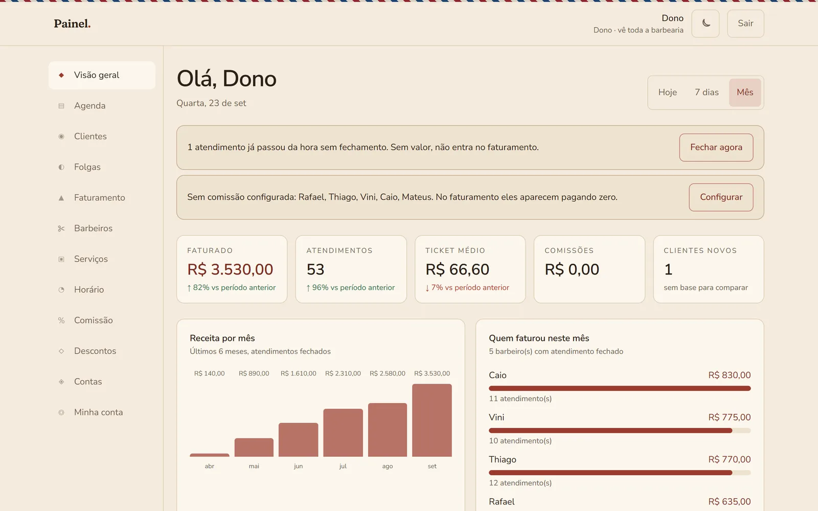 Visão geral do mês no painel: faturamento, atendimentos e quem faturou.